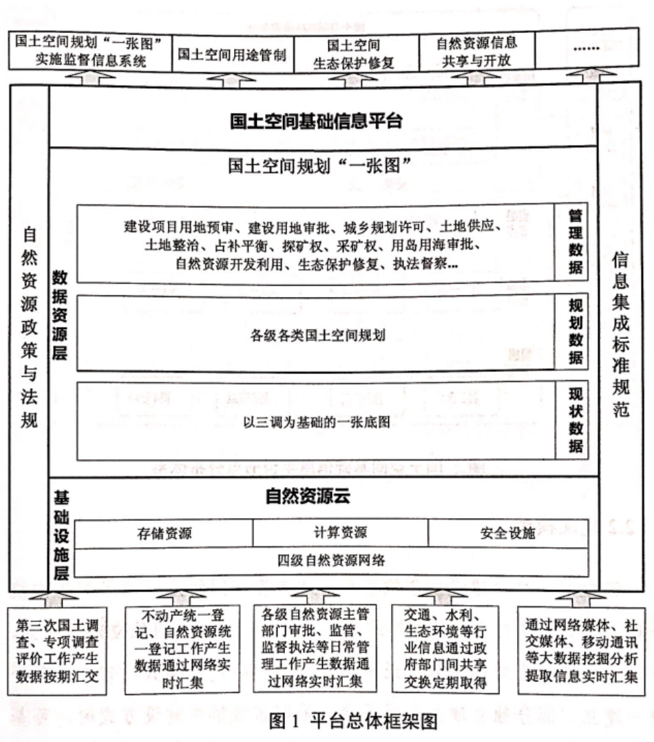 國土空間規劃迎來標準化,市場爆發在即