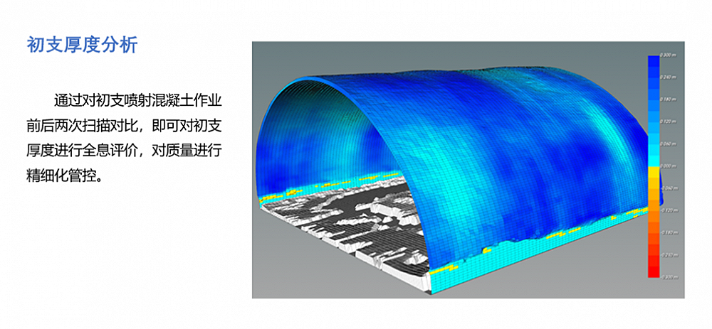 �������̽�Q����