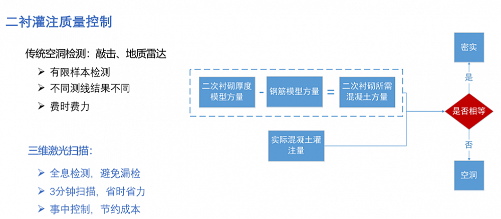 �������̽�Q����