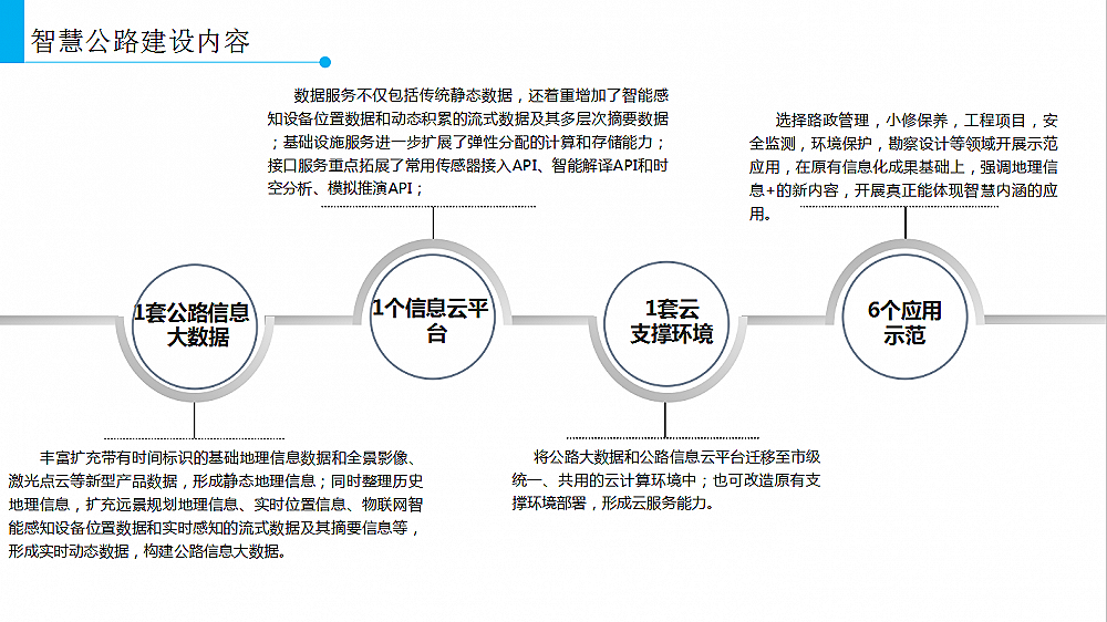 �ǻ۹�·��Ϣ��ƽ�_(t��i)������(n��i)��