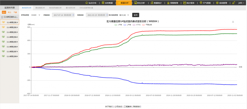 �����O�yϵ�y����